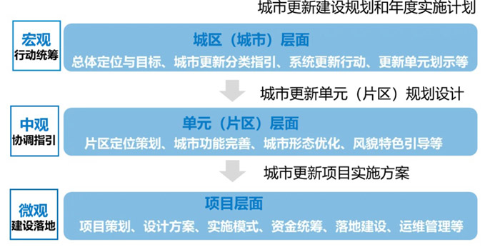 四川如何更新？“指引”来了(图3)